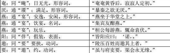 古人写错字为什么是通假字,通假字是不是古人写的错别字