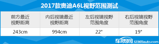 2018款奥迪a6l深度测评,2017款奥迪a6l配置参数表