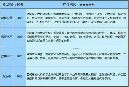 杭州化妆培训机构排行榜,杭州化妆培训学校前十名