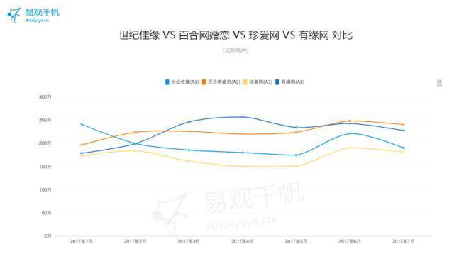 婚恋服务公司哪个靠谱,婚恋服务新模式