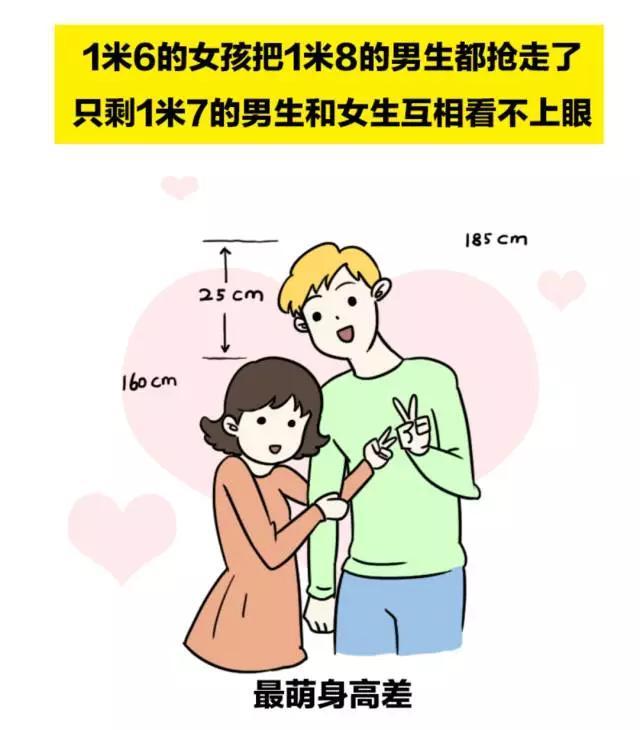 女生身高一米七二标准吗,女生身高一米六是什么感觉