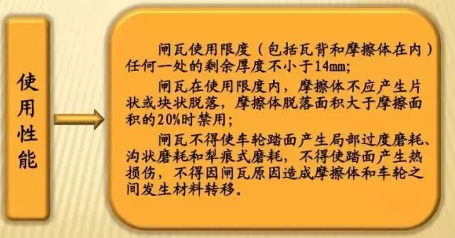 机车闸瓦缺失分析报告,城市轨道车辆上使用的闸瓦可分为