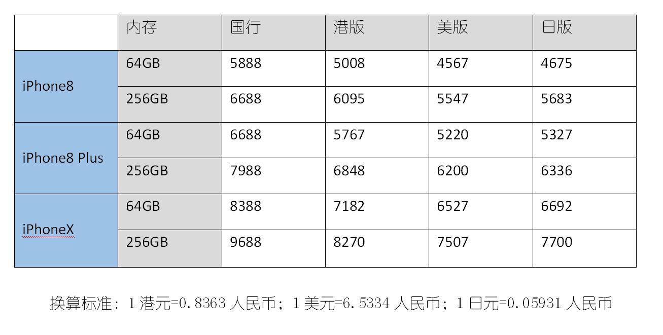 如何买到便宜的正品iphonexs,目前哪里买iphonex最便宜