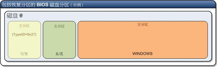 windows10系统pe磁盘怎么分区,windows10如何磁盘分区