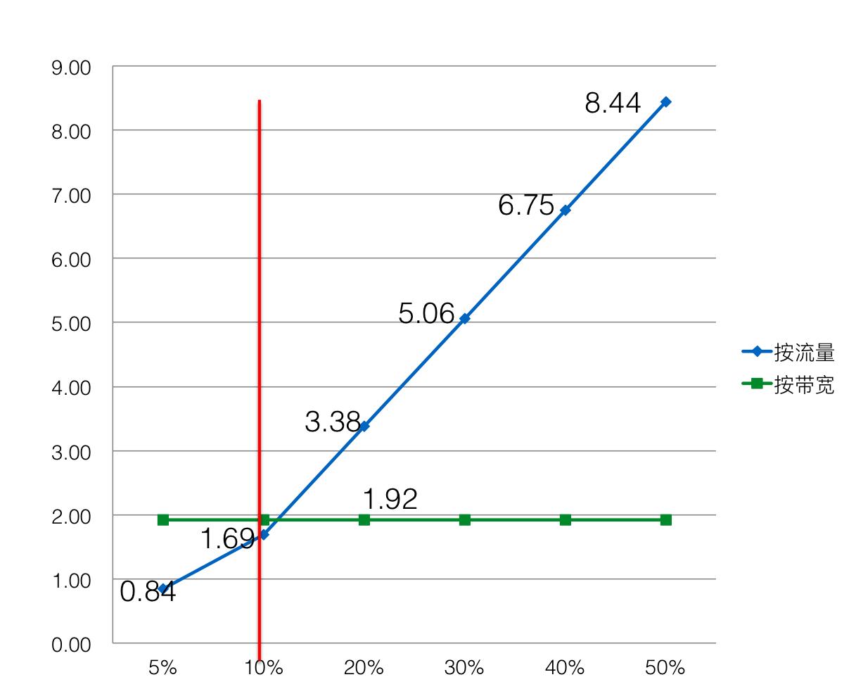 怎么用阿里云挣钱,如何用阿里云搭建网站