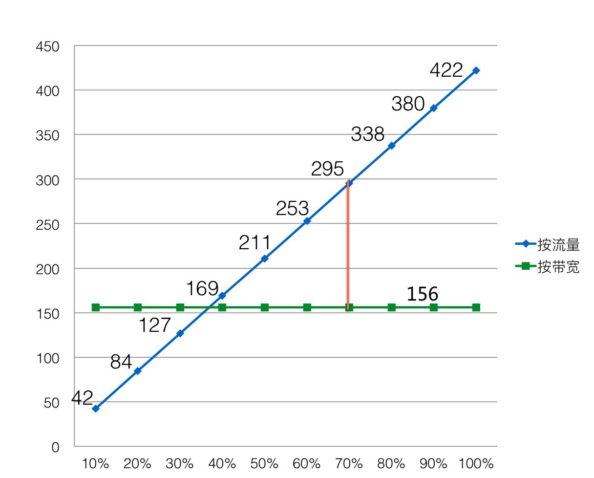 怎么用阿里云挣钱,如何用阿里云搭建网站