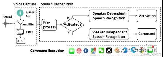 科大讯飞教你如何化解语音助手的“重大安全漏洞”