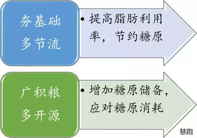 马拉松如何做到后程不掉速,马拉松途中跑不完怎么办