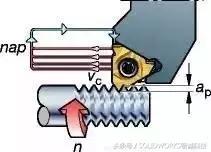 螺纹计算教学,螺纹的规定画法公式