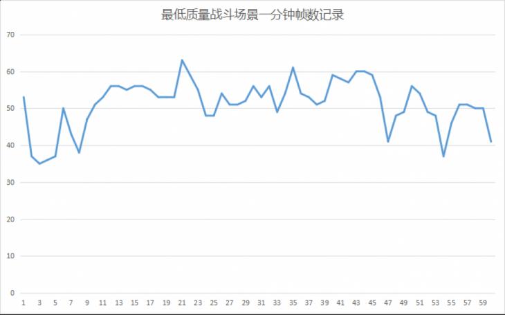 吃鸡能达到流畅的最低配置是多少,吃鸡画质顶满需要什么配置
