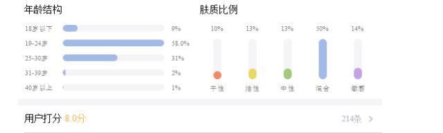 为什么昂贵的护肤品不能自己买,为什么用这么贵的护肤品都没变好