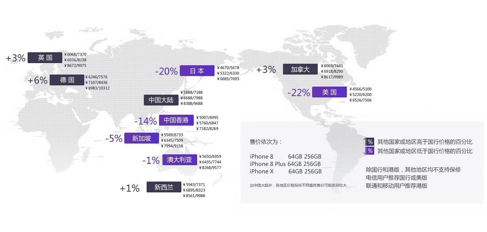 iphone8x官方价格多少,iphone8价格表港版