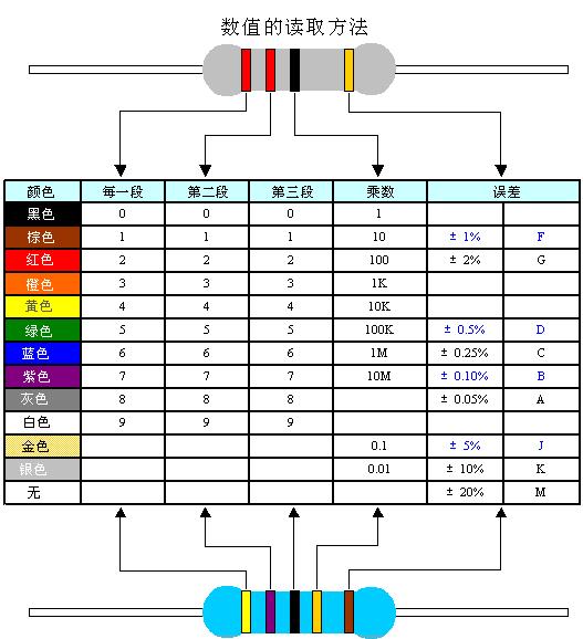 怎样量线路电阻阻值,电子电工如何判断电阻阻值大小