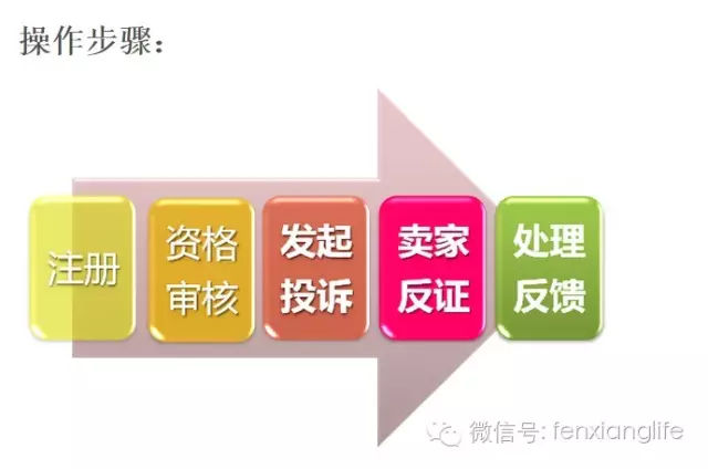 淘宝怎样才能避免买到假货,淘宝假货怎么样才算假货