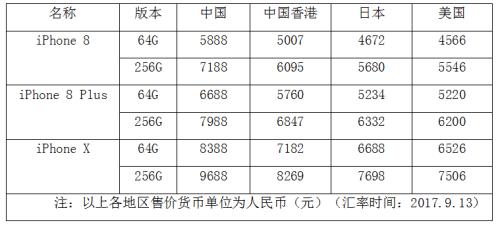 还有必要去香港买iphone吗,在香港买iphone便宜吗