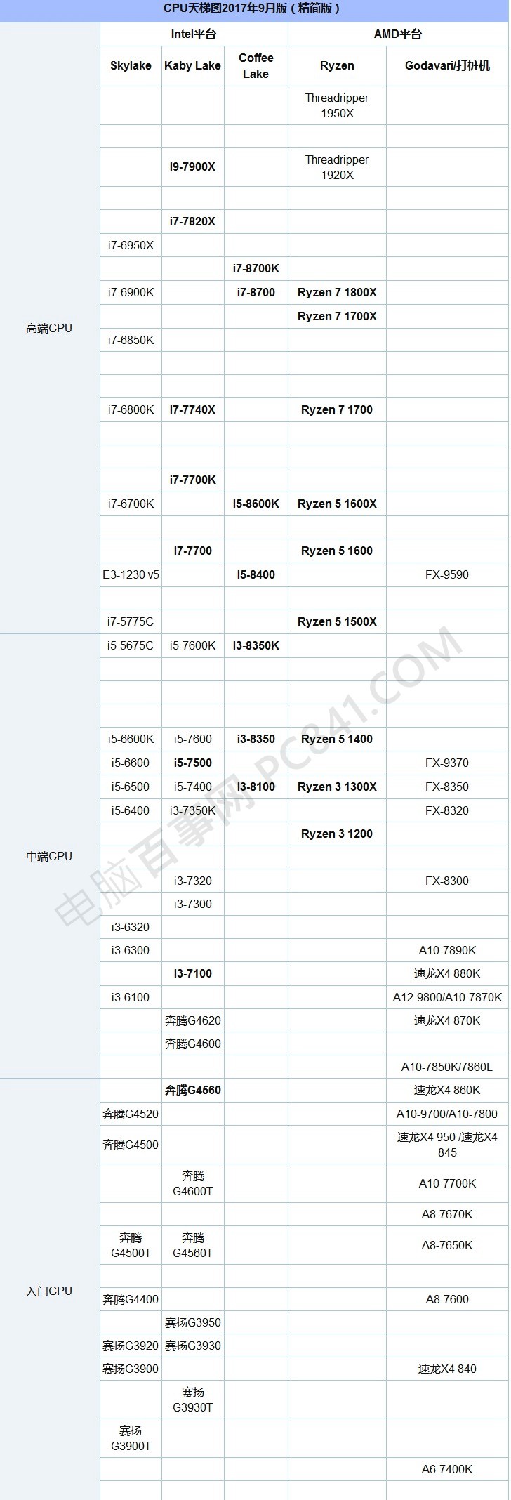 笔记本cpu与桌面级cpu天梯图,笔记本cpu对比台式cpu天梯图