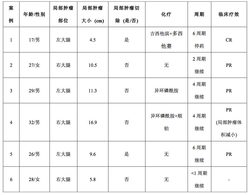 腺泡状软组织肉瘤索坦,阿帕替尼治疗肉瘤