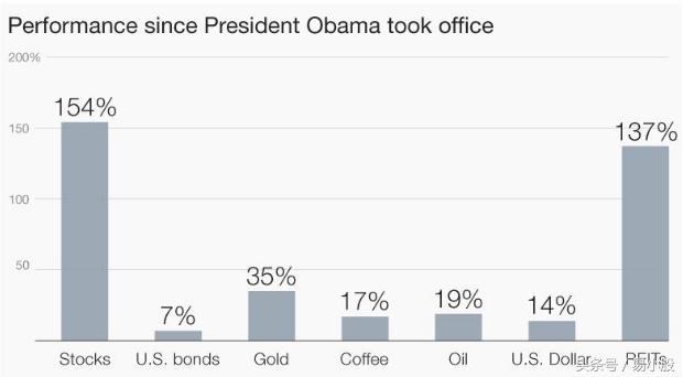 大人物炒股成绩单：经济学家凯恩斯与总统奥巴马榜上有名
