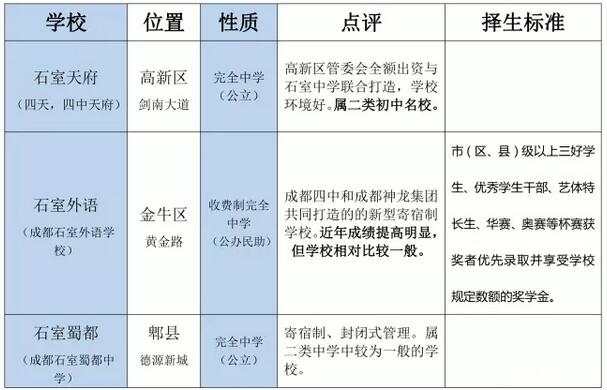 成都四中集团学校体系,成都四中全国排名