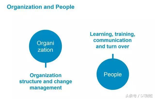 gap一般要做什么,gap是不是开源软件