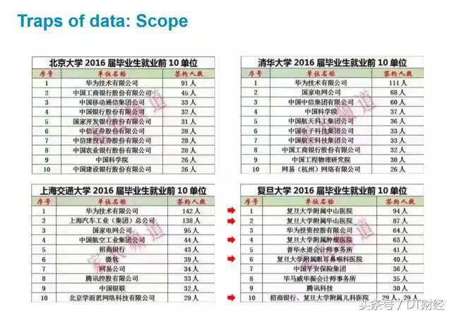 gap一般要做什么,gap是不是开源软件
