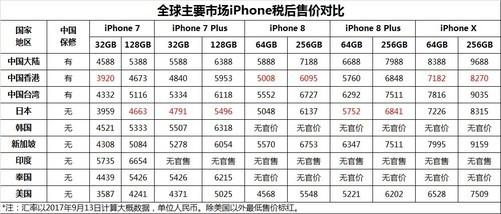 iphonex对比iphone11pro,iphonex全球销量7000万