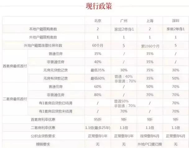 北京上海买车摇号是什么意思,非京户口汽车摇号政策