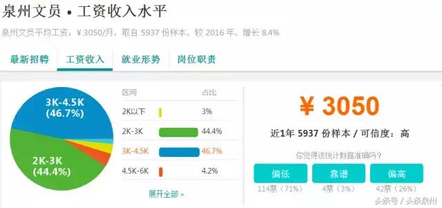 在泉州有什么工作工资比较高的,泉州市什么工作工资最高