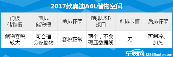 2018款奥迪a6l深度测评,2017款奥迪a6l配置参数表