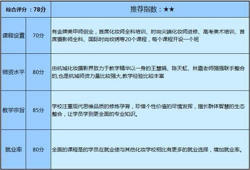 杭州化妆培训机构排行榜,杭州化妆培训学校前十名