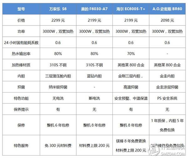 万家乐无电洗5分钟后不复位,万家乐无电洗演示