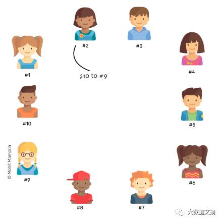 加密币以太坊是什么,以太坊何以成为加密货币界的老二