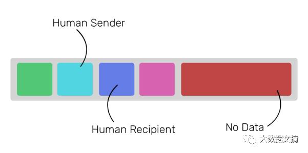 加密币以太坊是什么,以太坊何以成为加密货币界的老二