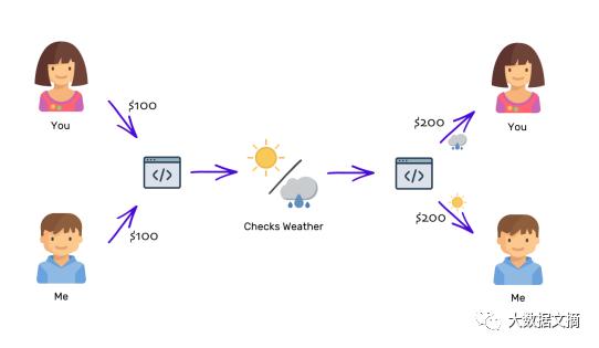 加密币以太坊是什么,以太坊何以成为加密货币界的老二