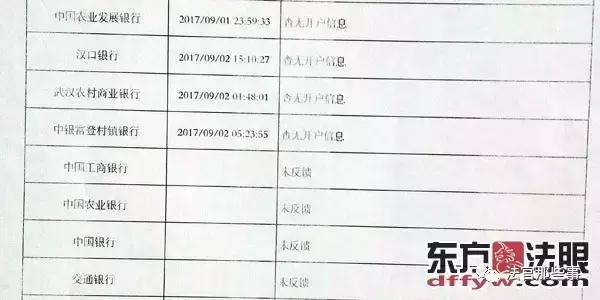 工商、农行、中行、交行等长时间不向法院反馈被执行人的查询信息“执行难”两到三年内能够基本解决吗?