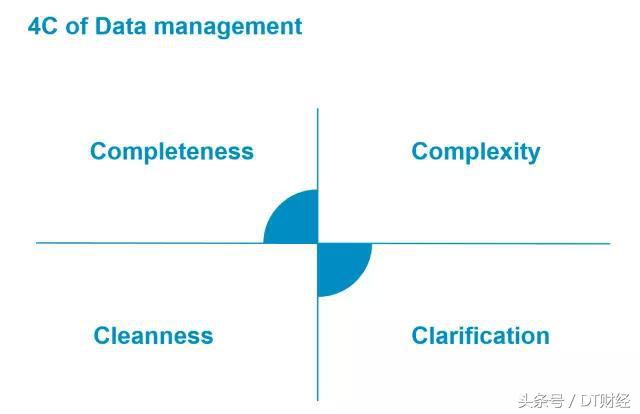 gap一般要做什么,gap是不是开源软件