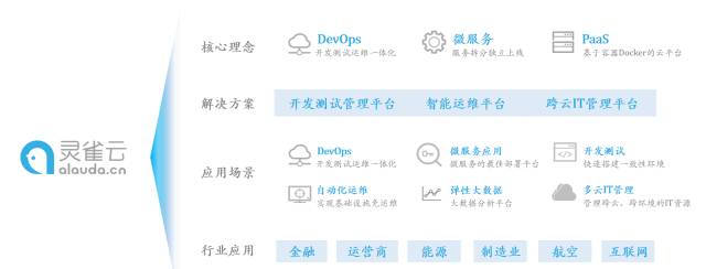 灵雀云华为云,灵雀云知乎