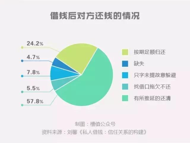 借钱就是花钱买仇人,借钱给别人等于花钱买敌人