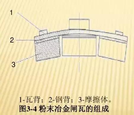 机车闸瓦缺失分析报告,城市轨道车辆上使用的闸瓦可分为