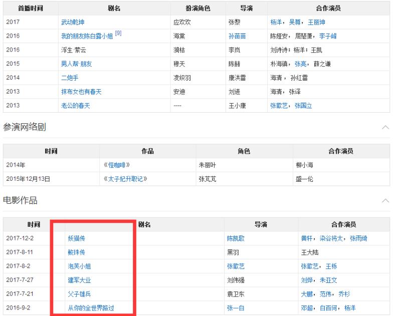 鲛珠传张天爱被打晕,王大陆张天爱鲛珠传发布会