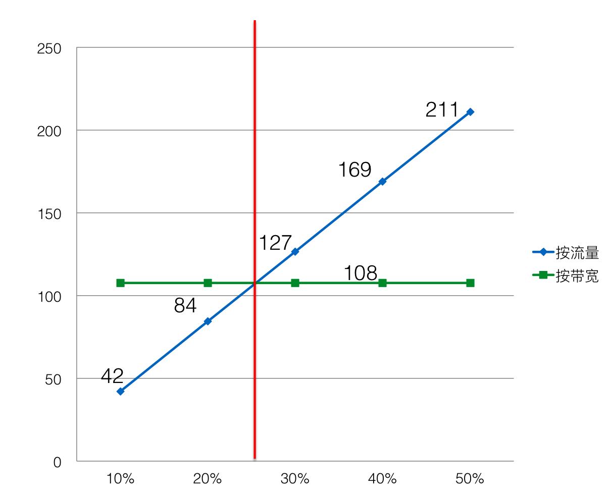 怎么用阿里云挣钱,如何用阿里云搭建网站
