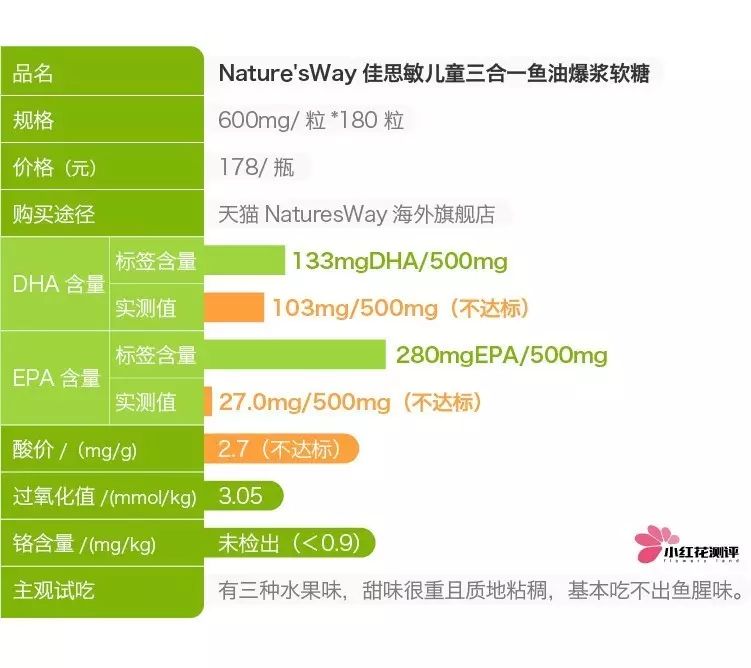 高端儿童鱼油,儿童补脑鱼油测评