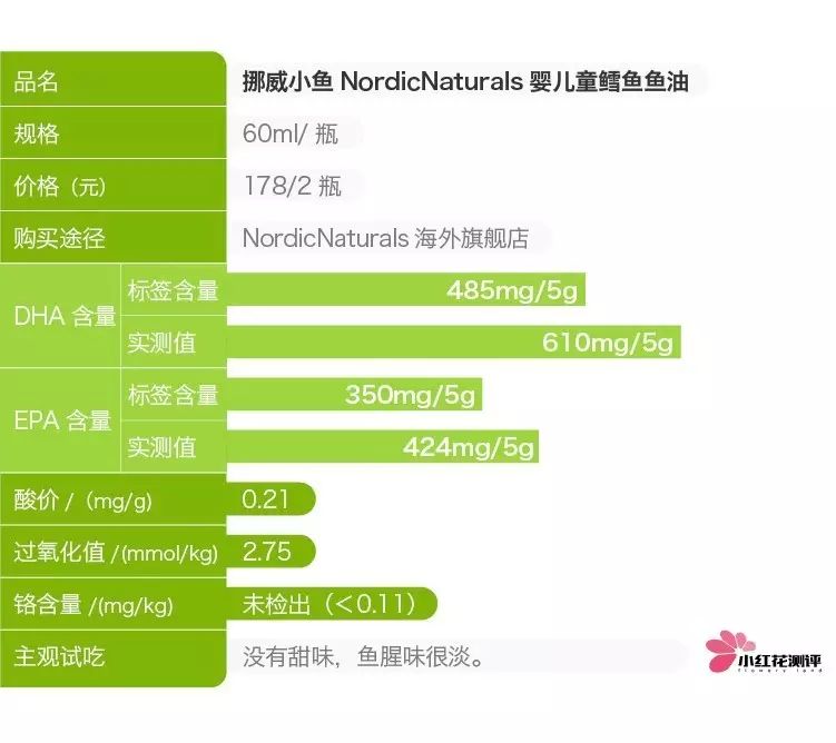 高端儿童鱼油,儿童补脑鱼油测评