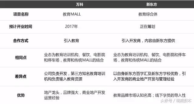 成都教育地产,教育地产推广案例