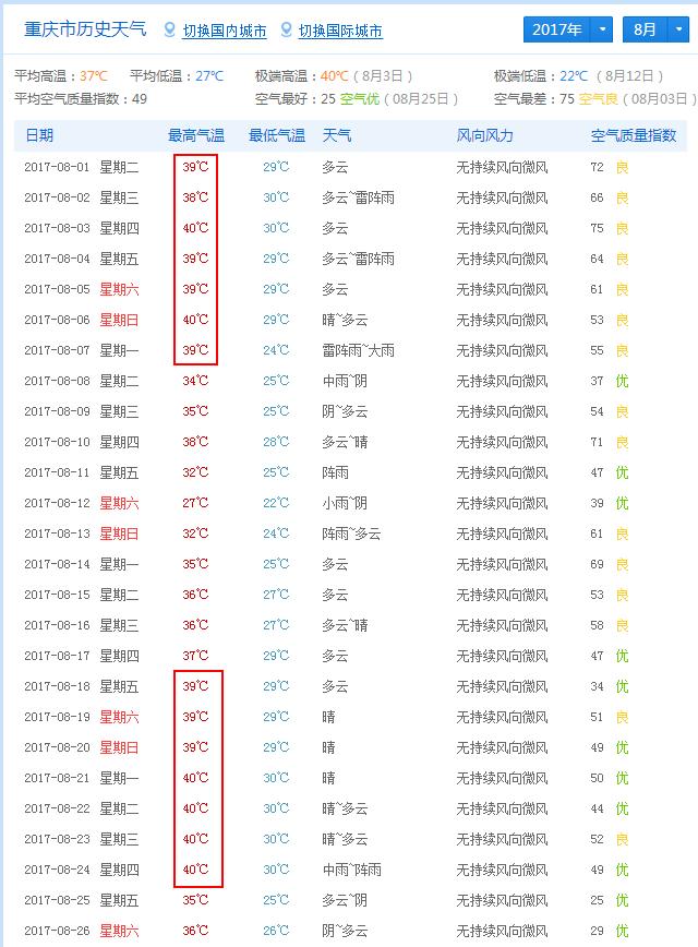 高温终结者，给自己换套不“发烧”配置