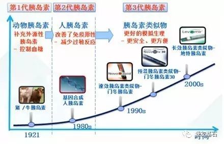 糖尿病打胰岛素血糖还是降不下去,得了糖尿病血糖都是不正常么