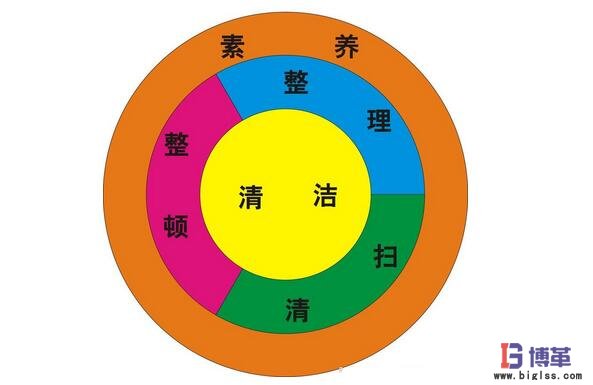 5s管理的十大缺点,5s管理的好处有哪些