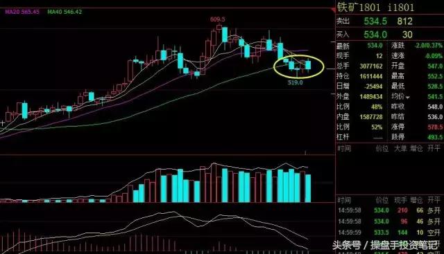 豆粕菜粕空单获利继续下行探底,美农报告最新消息