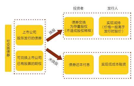 股市小课堂炒股,炒股小学堂
