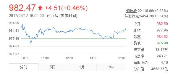 苹果新品发布会后股价为什么会跌,苹果罕见促销难挡股价跌势